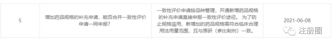 【注册圈】百问百答系列4期—— 一致性评价