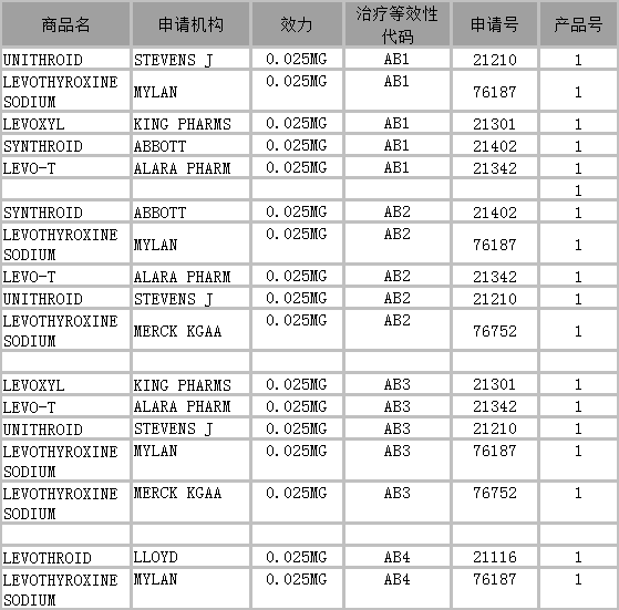【译文】美国FDA橙皮书前言