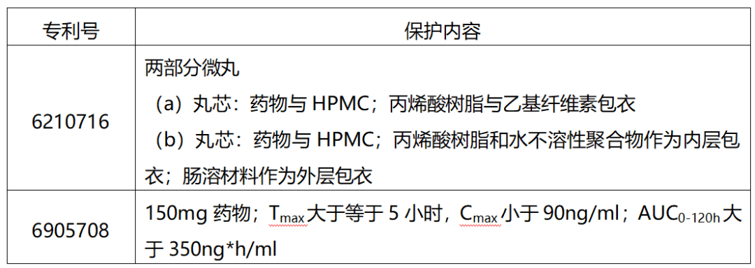 药品橙皮书中制剂专利挑战（上）—由安非他酮缓释片专利之战谈缓释制剂专利保护的三重力度