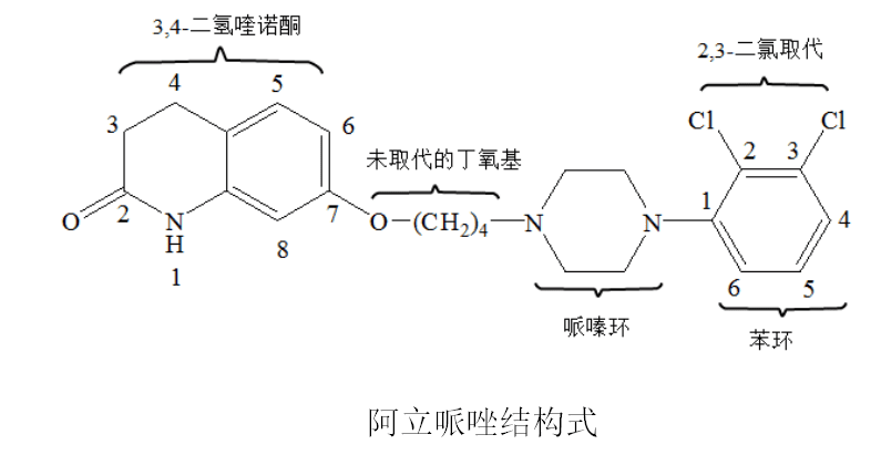 药品橙皮书化合物专利挑战（上）——化合物非显而易见性的判断