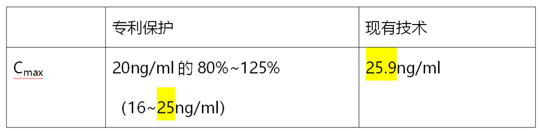 药品橙皮书中制剂专利挑战（上）—由安非他酮缓释片专利之战谈缓释制剂专利保护的三重力度