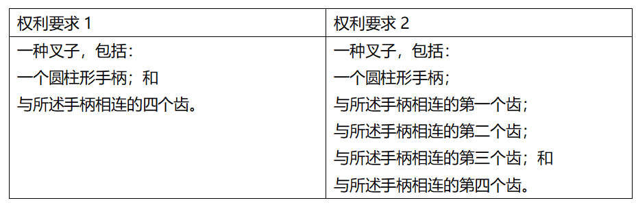 药品橙皮书中制剂专利挑战（下）—避开制剂专利时偶遇的等同侵权问题