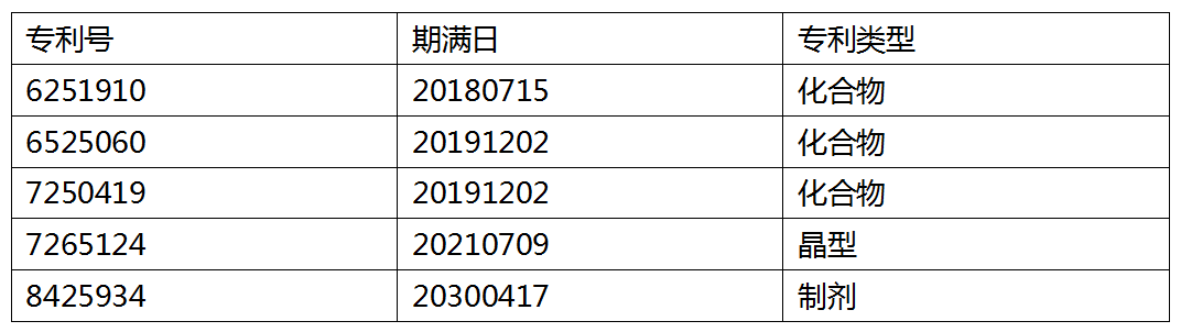 药品橙皮书专利挑战概述（下）-挑战策略