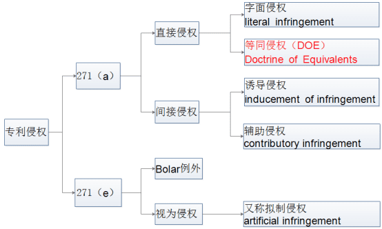 药品橙皮书中制剂专利挑战（下）—避开制剂专利时偶遇的等同侵权问题