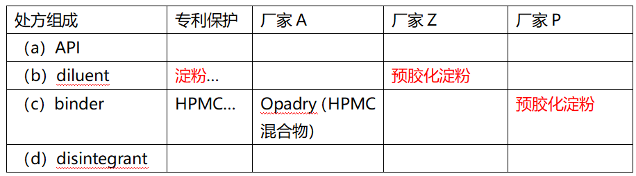 药品橙皮书中制剂专利挑战（下）—避开制剂专利时偶遇的等同侵权问题