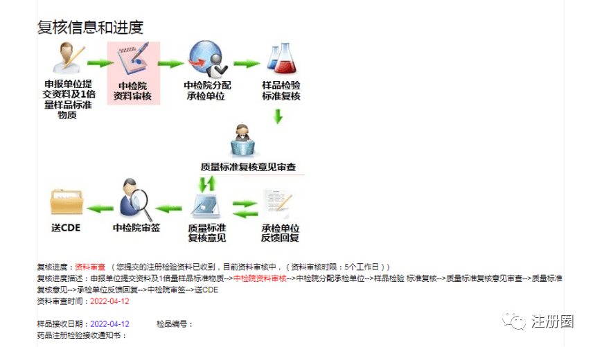 【注册圈 】百问百答系列2期——药品注册检验