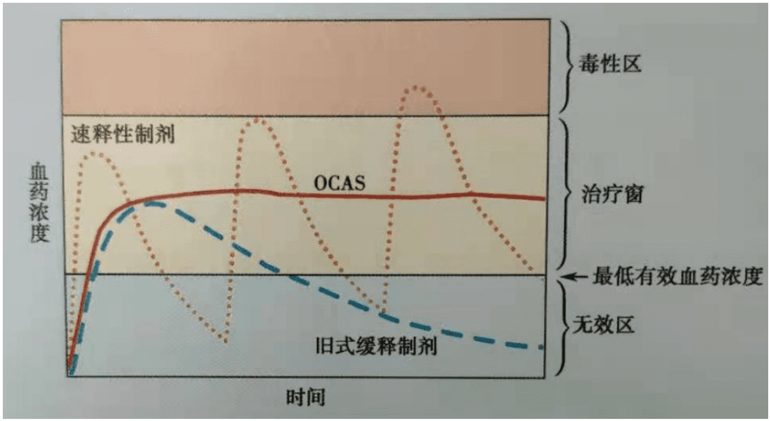 药品橙皮书中制剂专利挑战（上）—由安非他酮缓释片专利之战谈缓释制剂专利保护的三重力度