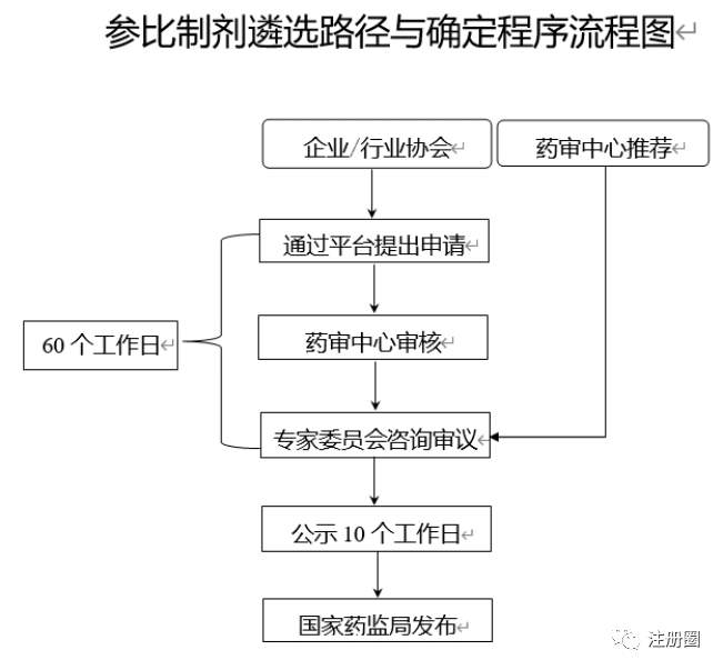 【注册圈】百问百答系列3期——参比制剂
