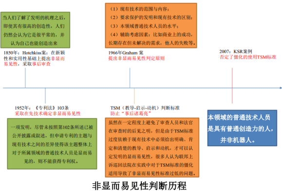 药品橙皮书化合物专利挑战（上）——化合物非显而易见性的判断