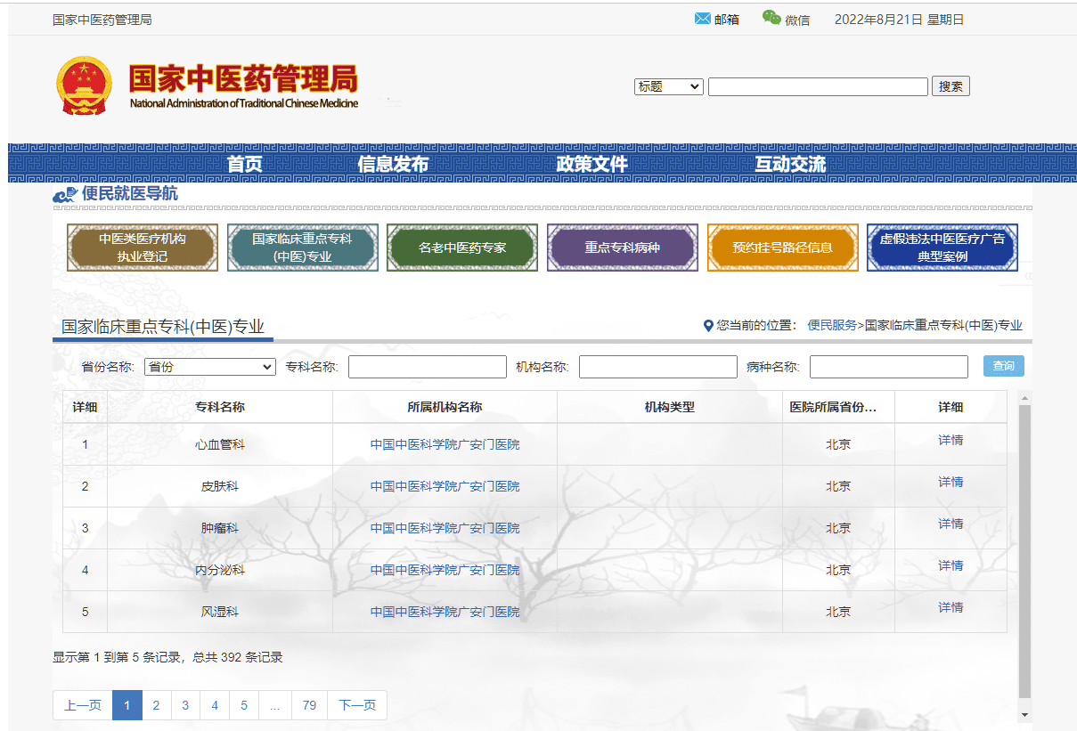 国家临床中医重点专科