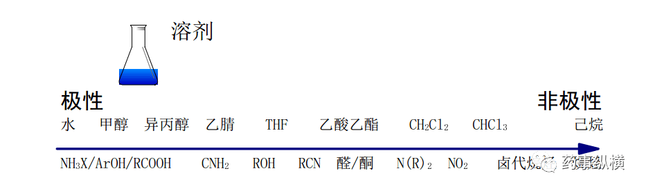 高效液相色谱法-基础篇