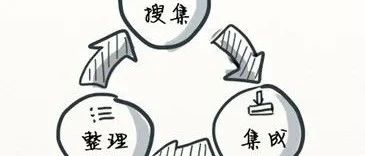 高效的信息搜集与整理术
