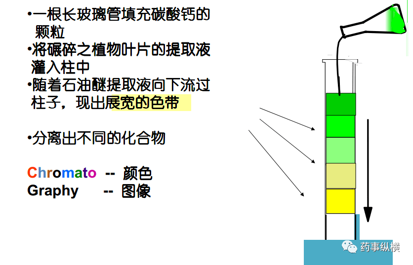 高效液相色谱法-基础篇
