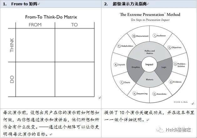 高效的信息搜集与整理术