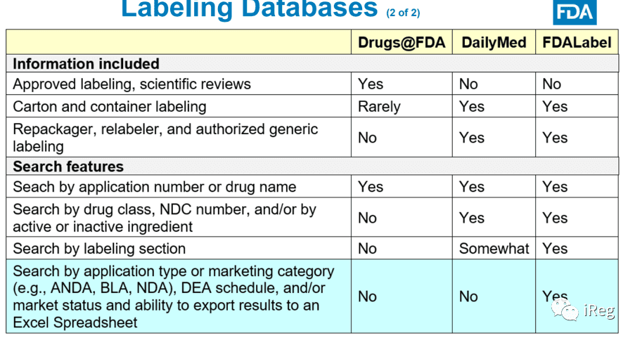 【注册圈】复杂的US labeling，你弄懂了吗？