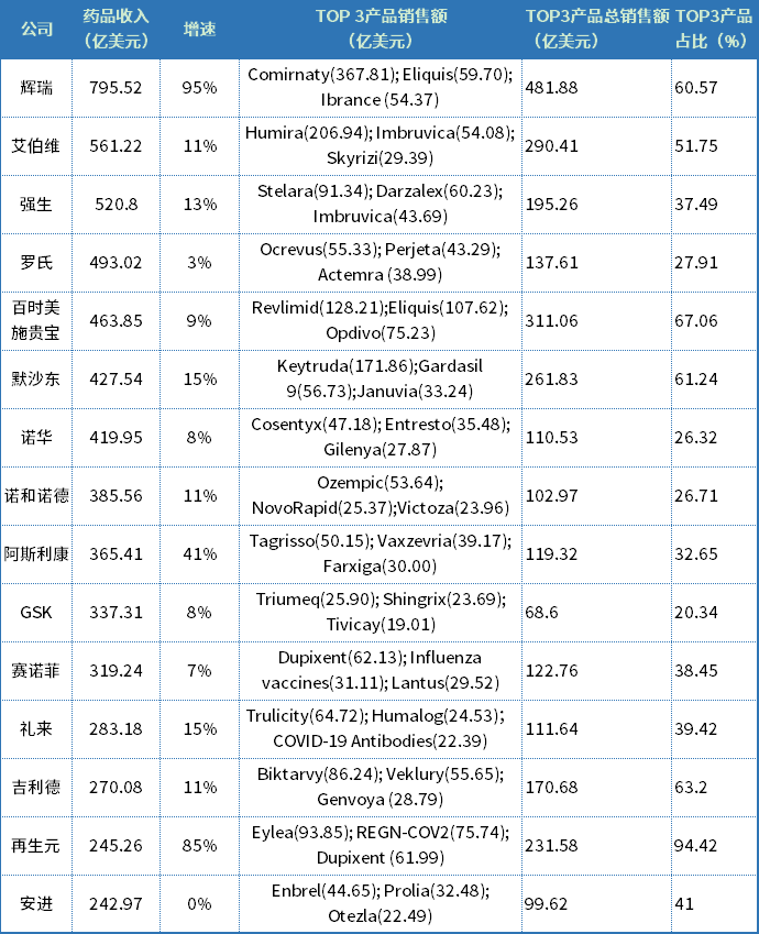 【博药】全球市值TOP10药企——默沙东研发管线解析