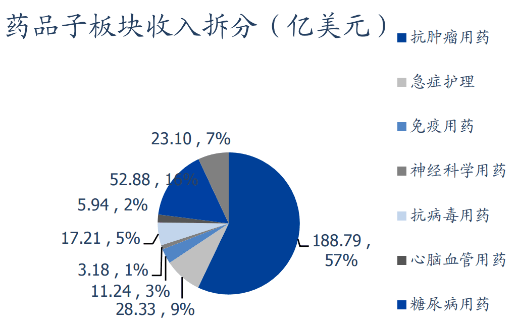 【博药】全球市值TOP10药企——默沙东研发管线解析