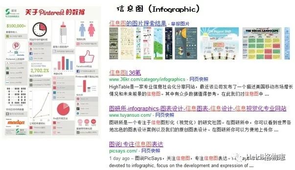 高效的信息搜集与整理术