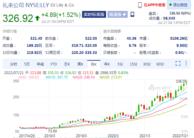 【博药】全球市值TOP10药企——礼来研发管线解析