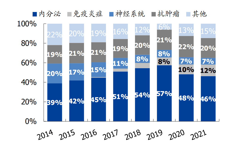【博药】全球市值TOP10药企——礼来研发管线解析