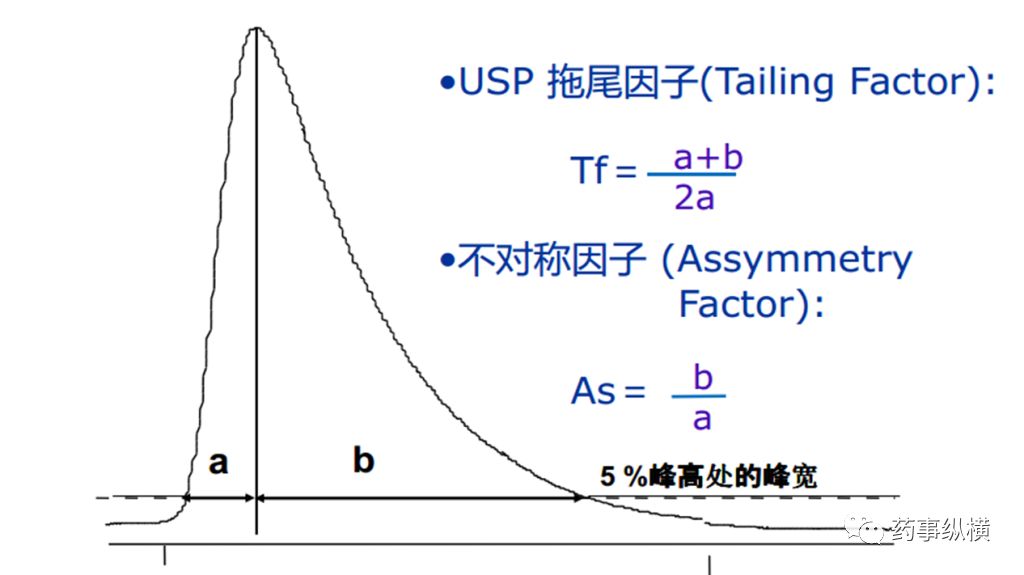高效液相色谱法-基础篇