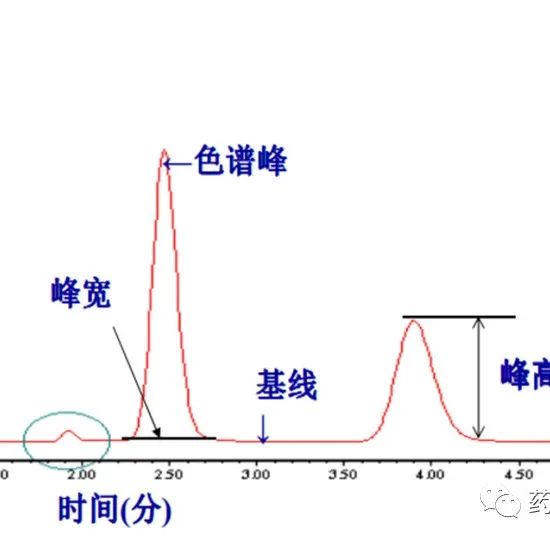 高效液相色谱法-基础篇