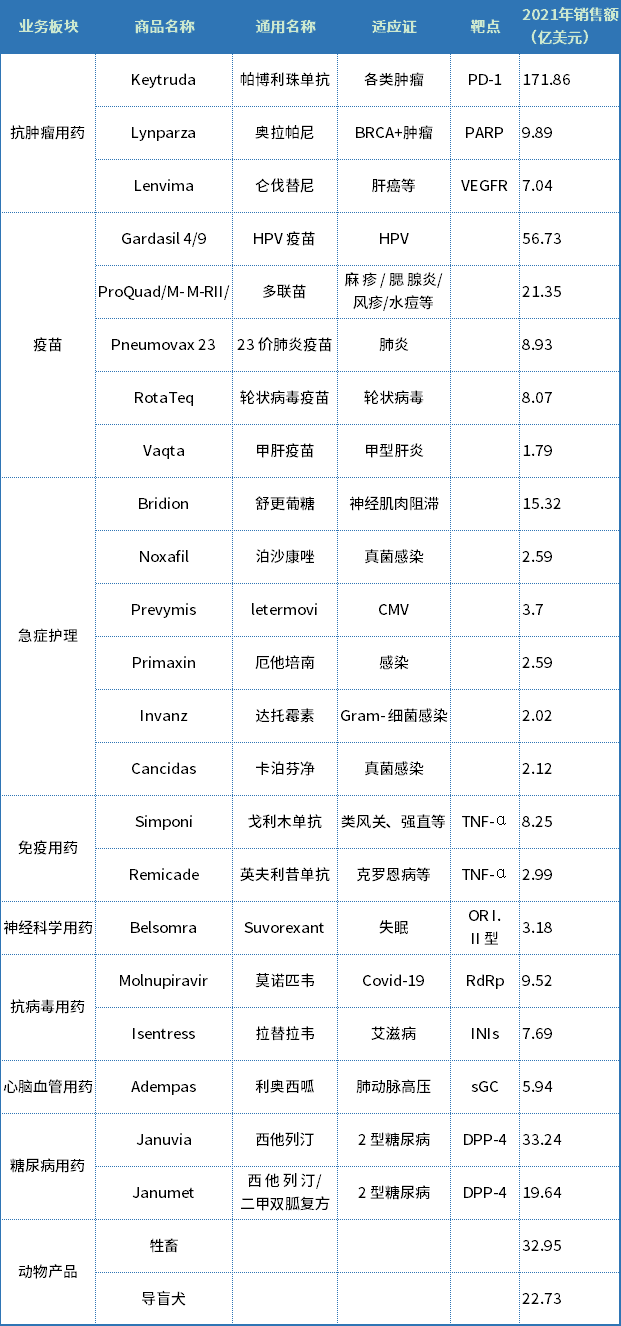 【博药】全球市值TOP10药企——默沙东研发管线解析