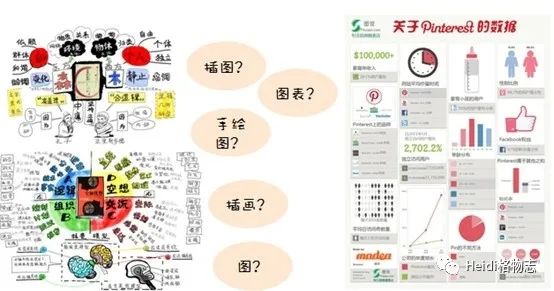 高效的信息搜集与整理术