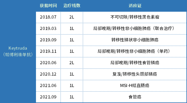 【博药】全球市值TOP10药企——默沙东研发管线解析
