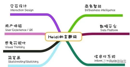 高效的信息搜集与整理术