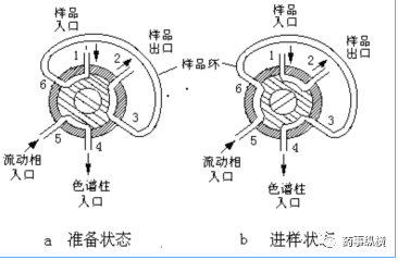 高效液相色谱法-基础篇