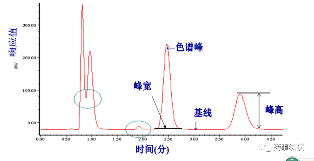 高效液相色谱法-基础篇