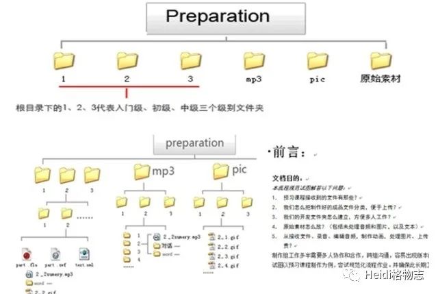 高效的信息搜集与整理术