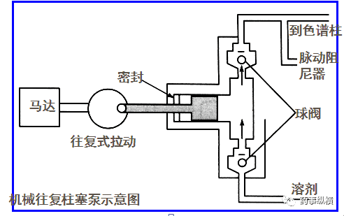 高效液相色谱法-基础篇