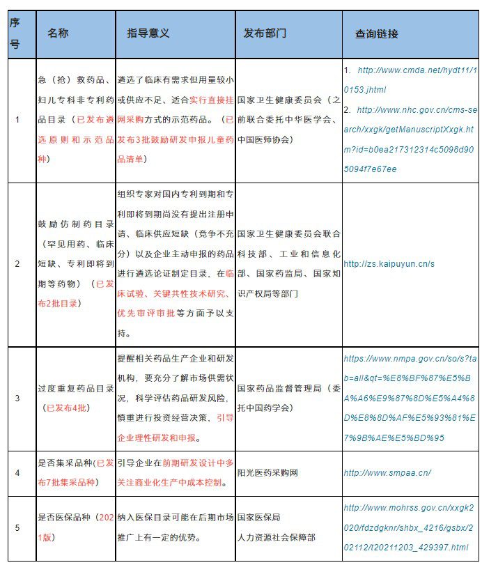化学仿制药研发立项几点考虑
