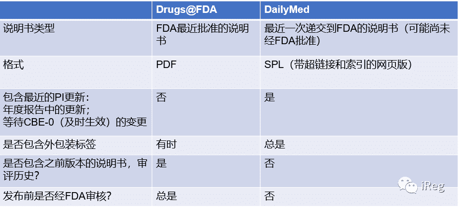 世界各国药品说明书查询——美国篇