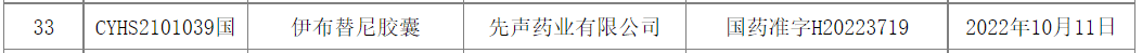 【医药魔方】先声药业「伊布替尼」首仿获批上市！原研2021年销售额98亿美元