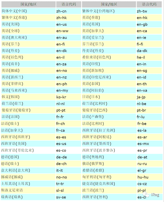 【iReg】世界各国药品说明书查询——欧洲篇（一）