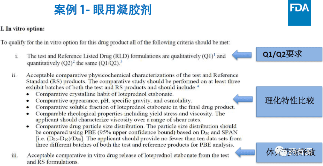 复杂耳用和眼用仿制药审批中的挑战：质量方面