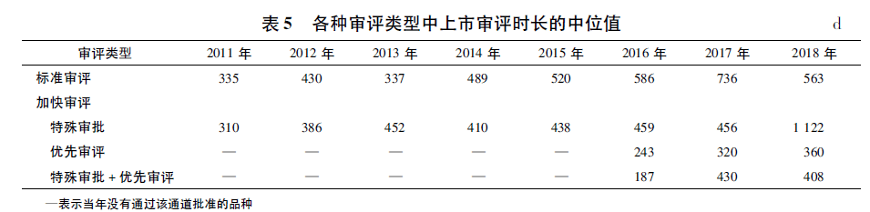 【收藏】中美欧新药上市加快审评审批政策研究
