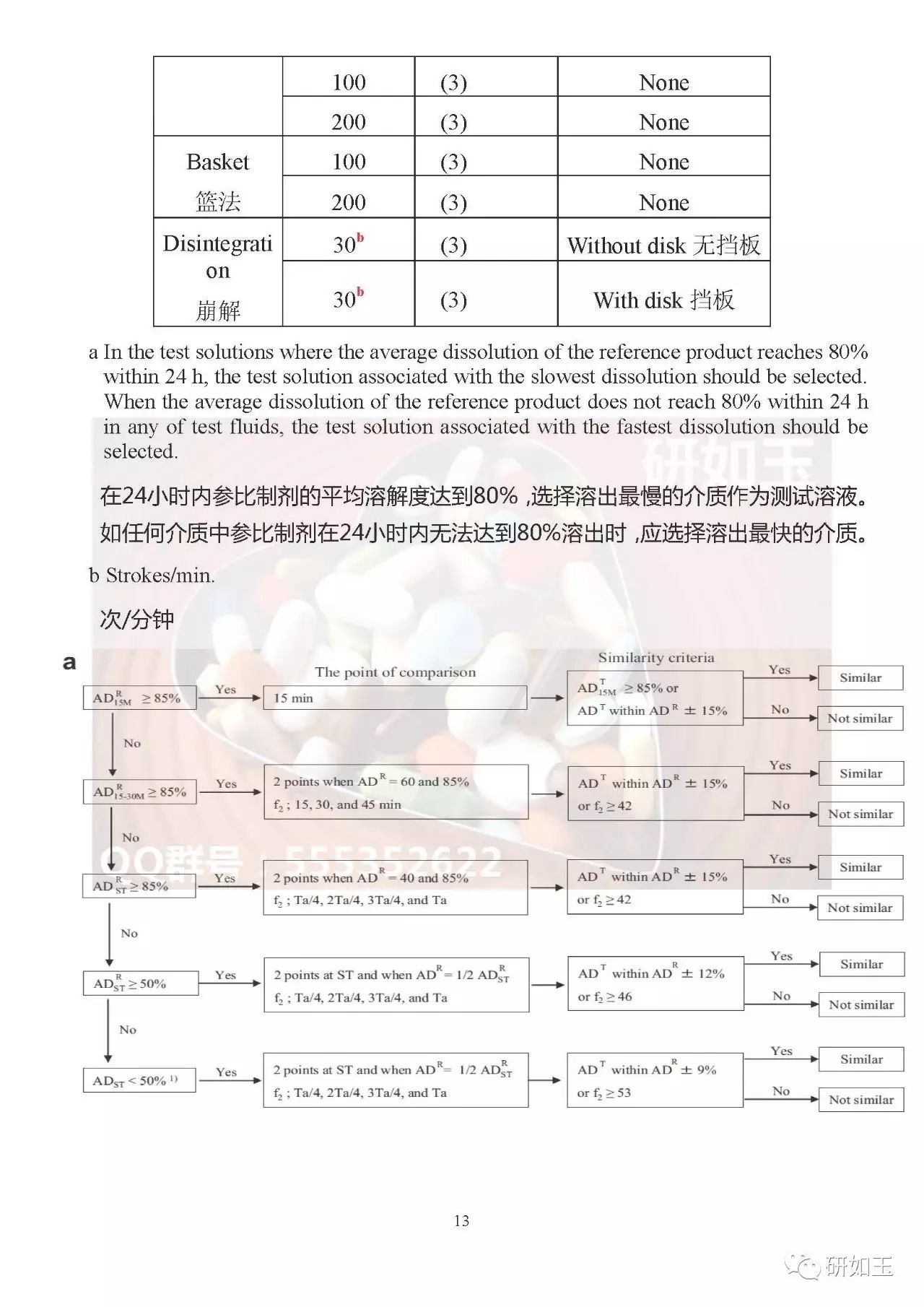 【文献翻译】日本口服固体制剂生物等效性研究的监管考虑(第二部分)