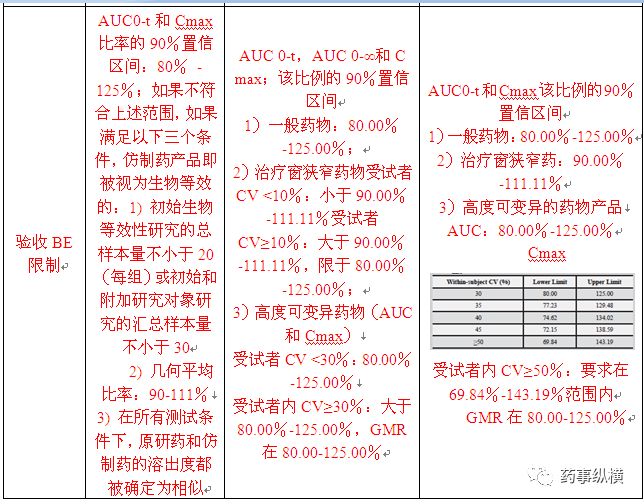 你所不知道的日本口服固体制剂生物等效性试验的控制策略