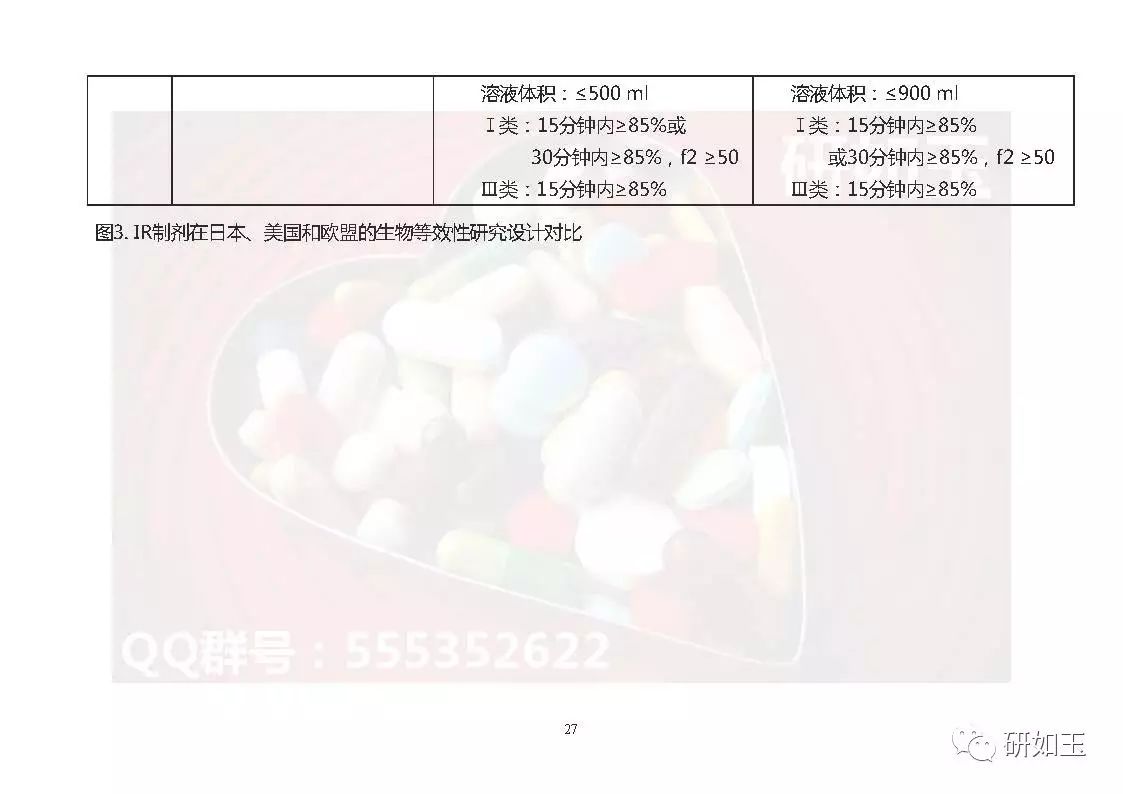 【文献翻译】日本口服固体制剂生物等效性研究的监管考虑(第二部分)