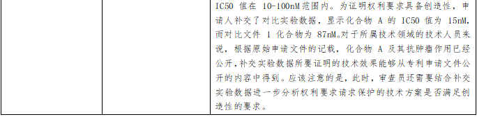 从案例看补充实验数据（一）｜ 同说知产