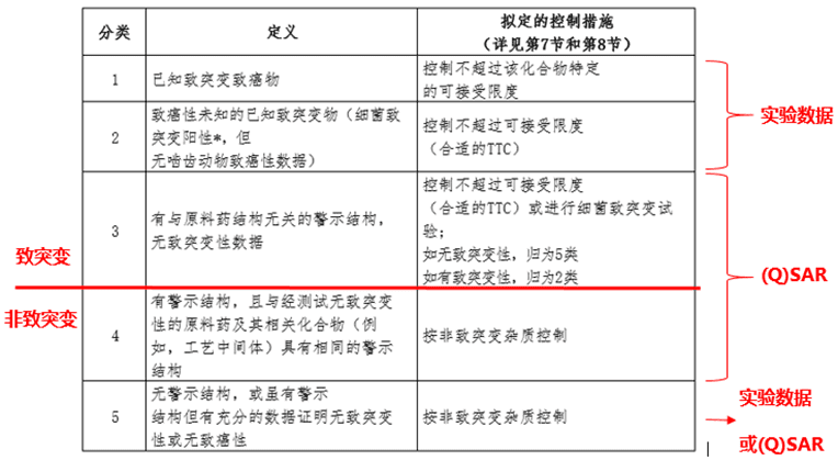 FDA:药物基因毒杂质如何进行科学的(Q)SAR评估