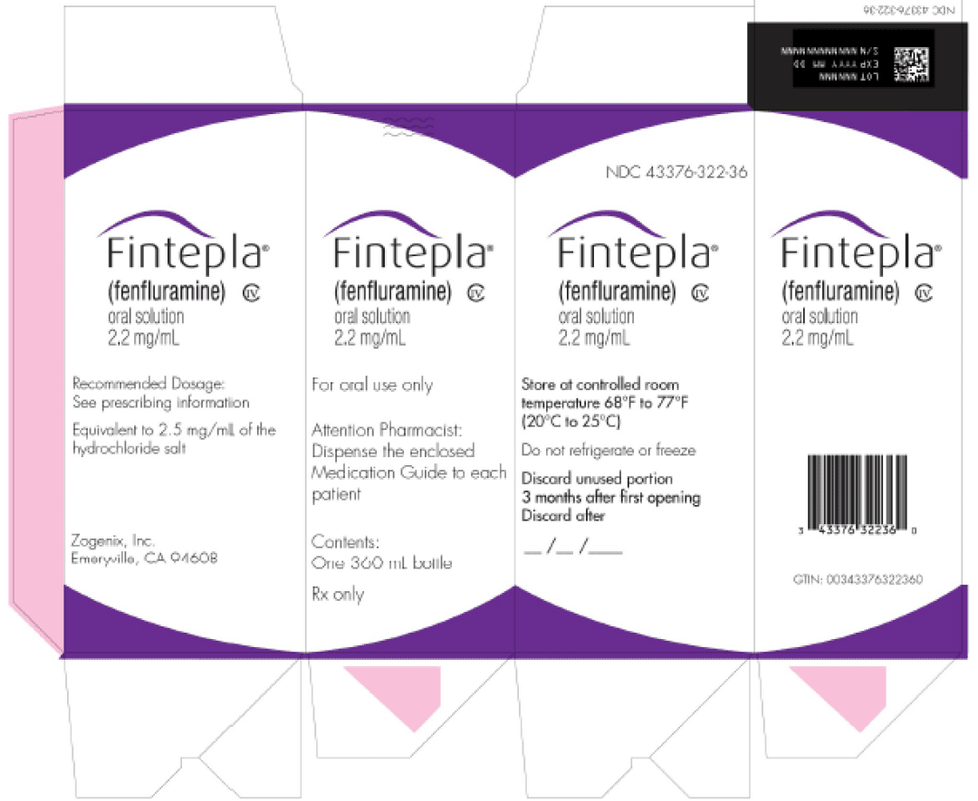 FDA审评报告：芬氟拉明口服溶液