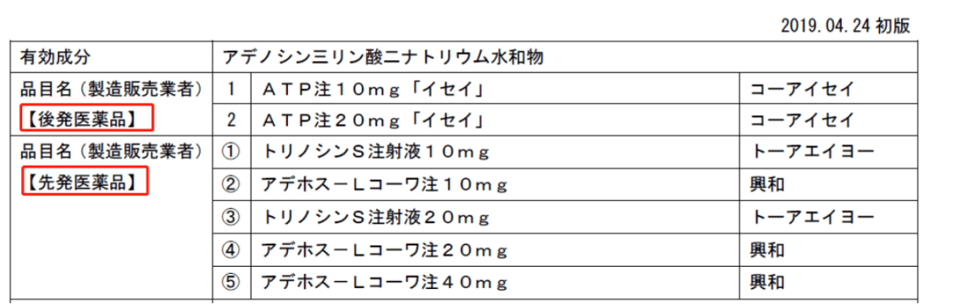 参比制剂遴选申请资料中药品信息调研方法