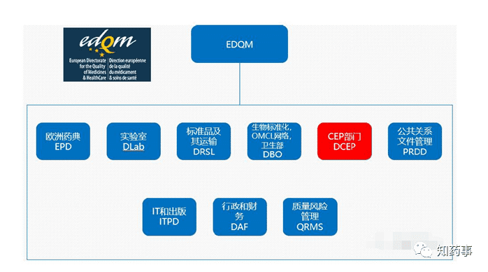 一文看懂欧盟机构: EMA ,HMA,EDQM,CHMP,CVMP,COMP,CMDh