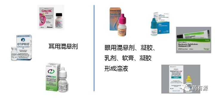 复杂耳用和眼用仿制药审批中的挑战：生物等效性