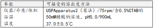 FDA审评报告节选：阿伐普利尼片（AYVAKIT）